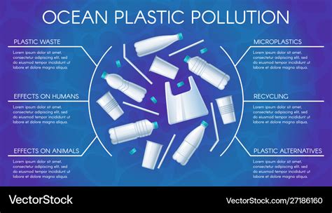 Ocean Plastic Pollution Poster Water Pollution Vector Image