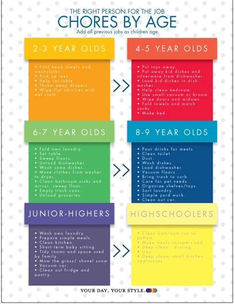Free Printable Chore Chart For Kids And Chores By Age Chart Chores