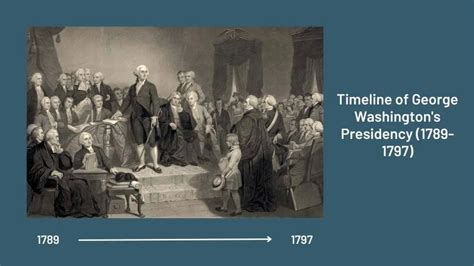 5 Major Events Of George Washingtons Presidency Timeline History