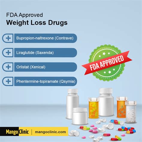 Weight Loss Drugs Overview By Mango Clinic Mango Clinic