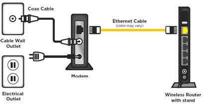 Spectrum internet services are likely to be available wherever spectrum tv is offered, so building a spectrum internet and tv bundle is fairly simple. I'm gonna throw this router... Can u catch? It was a ...