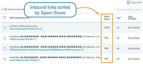What Is Moz Spam Score Complete Guide [2021] Seo Sandwitch Blog