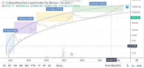 Figure 2 from bitcoin price prediction using machine learning. MagicPoopCannon's Bitcoin Price Prediction: What The "Most Interesting" BTC Chart Analysis Tells Us