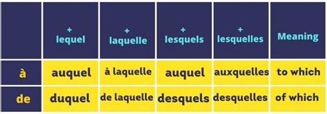 The Ultimate Guide To Asking Questions In French Master Your French