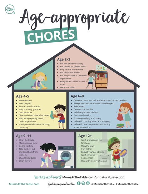 A child needs to be stimulated they learn to read at an earlier age than children their own age. Free Printable — Age-Appropriate Chores - Mums At The Table