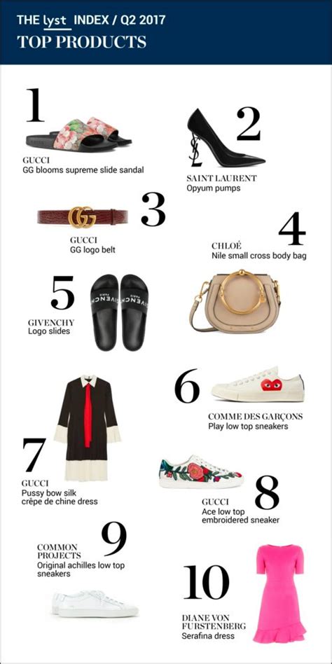 Luxury Bag Brand Ranking Literacy Basics