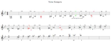 Escalas De Trompeta En Si Bemolescuela Musical Cc Y Tt