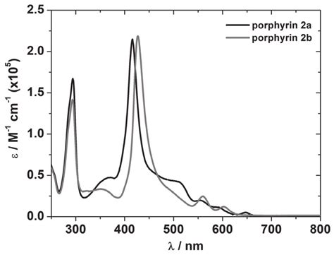 Uv Vis Absorption Spectra Of M Porphyrins A And B