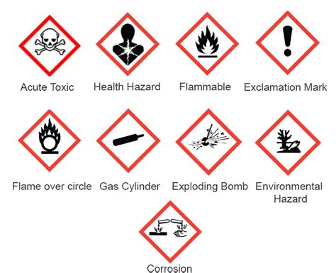 Hazard Symbols Pure Chemicals Co