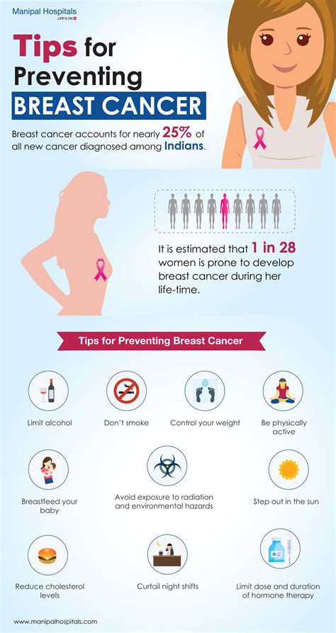 preventing breast cancer tips [infographic] [infographic] infographic plaza