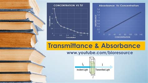 Transmittance And Absorbance And Their Relationship With Concentration