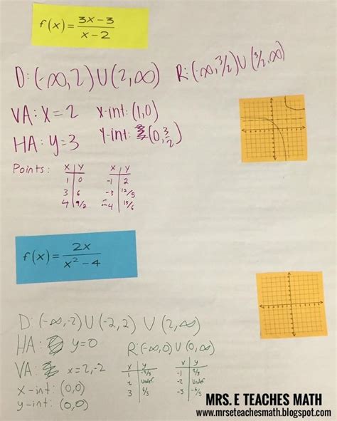 This Activity To Practice Graphing Rational Functions Worked So Well