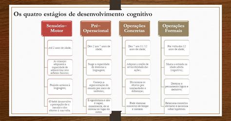 Quais As Principais Características Do Estágio Pré Operatório Segundo Piaget