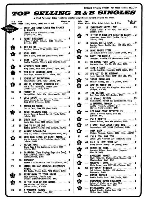 50TH! TOP 50 BILLBOARD R&B SINGLES CHART 10/07/67 – Motor City Radio