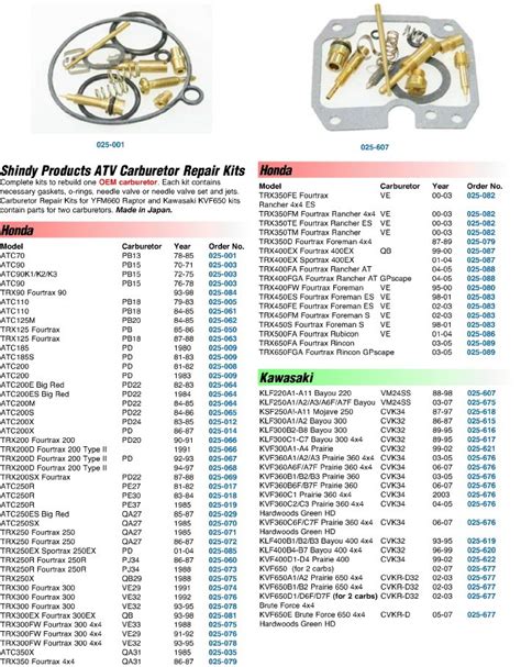 Buy this part for your keihin cv carburetor used on kawasaki 440,400 twins, ninja 900, vulcan 88 1500, honda 67mm fit kawasaki vulcan cvk36 carburetors. BUY Keihin-Mikuni Carb Rebuild & Repair Kits-PJMotorsports.com