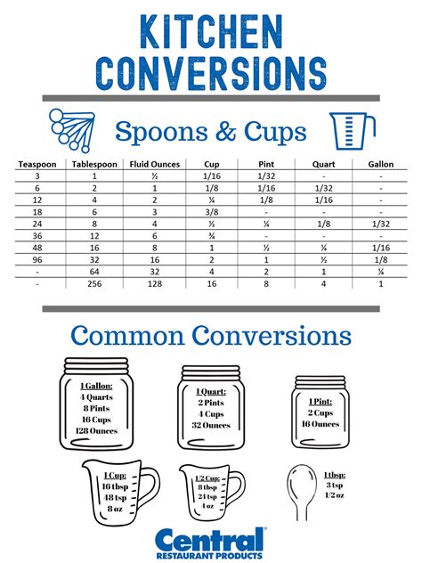 Printable Kitchen Cheat Sheet Kitchen Conversion Chart Printable
