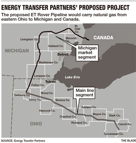 590 Mile Pipeline Alters Route Through Parts Of Ohio Michigan The Blade