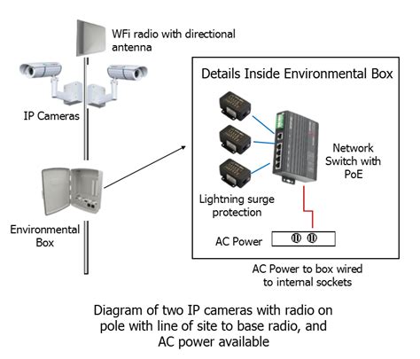 Crimping your rj45 connectors to the ends of your cat5e cable. Wireless Ip Camera Wiring Diagram - Complete Wiring Schemas