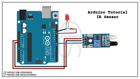 Circuitdiagram.net provides huge collection of electronic circuit design : sdevelectronics: IR Sensor Interface Arduino