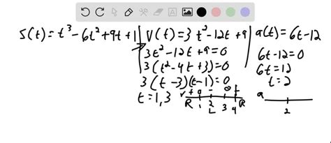 solved a position function of a particle moving along a coordinate line is given use the method