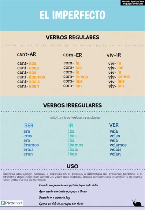 Mis Infografías Ele Gramática Lenguaje Y Otras Luces Spanish Tenses