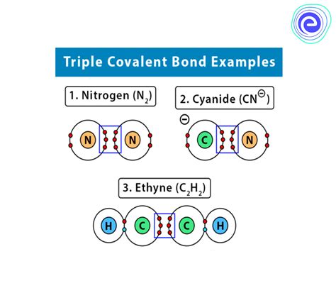 Covalent Bond Definition Properties Types Embibe