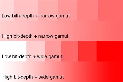 8 12 14 Vs 16 Bit Depth What Do You Really Need