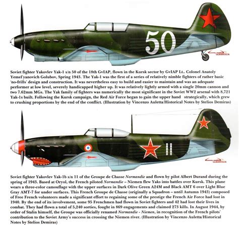 Russian Fighter Aircraft Painting Kursk Ww2 Planes Wwii Aircraft