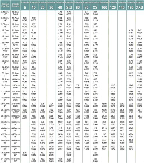 Pipe Dimensions Table Mm Elcho Table