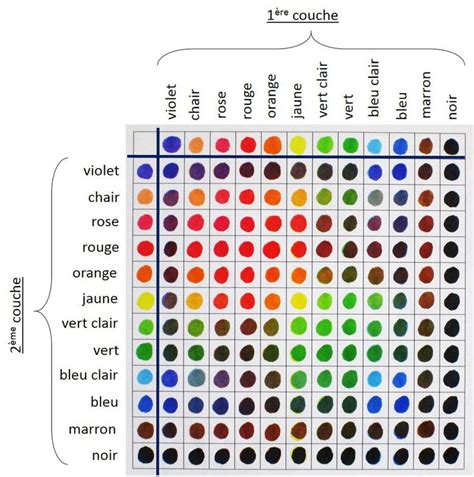 The Color Chart For Different Hair Colors Is Shown In This Diagram