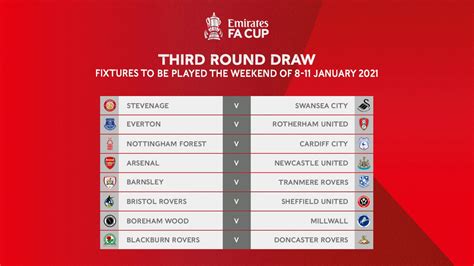 2020 21 Emirates Fa Cup Third Round Complete Draw Revealed