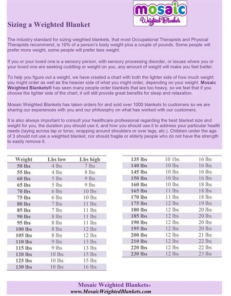 Weighted Blanket Weight Chart Toddler – Yoiki Guide