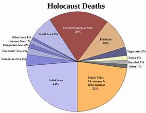 Holocaust Victims Wikipedia