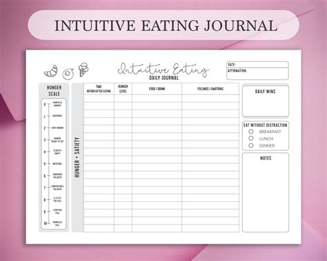 Mindful Eating Tracker Intuitive Eating Daily Journal A4 A5 Etsy Uk