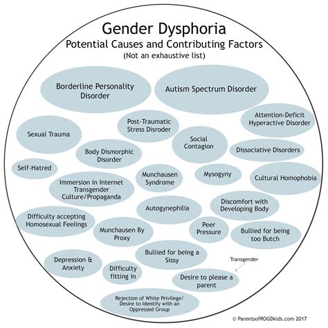 other known causes for gender dysphoria — rapid onset gender dysphoria rogd
