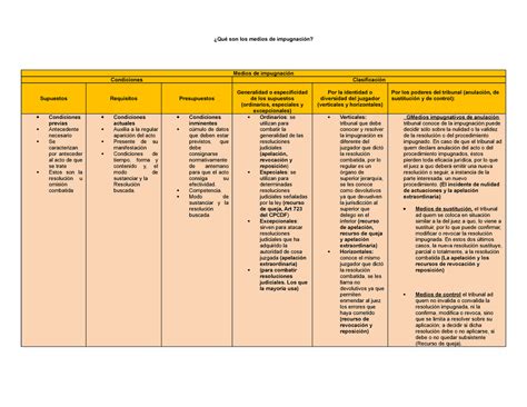 Qué Son Los Medios De Impugnación ¿qué Son Los Medios De Impugnación