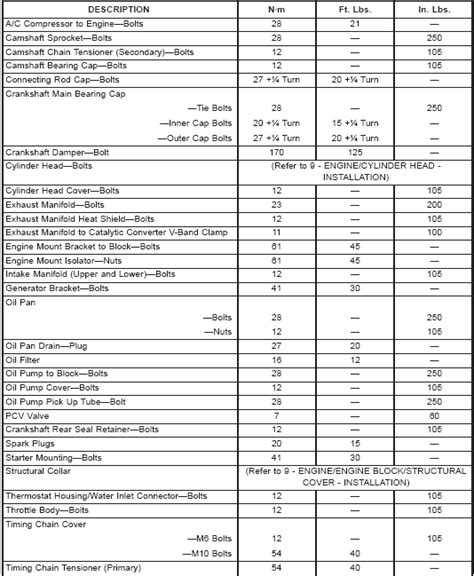 27 Chrysler Torque Specs