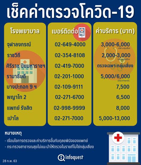 * ตรวจล็อตเตอรี่โดยกรอกเลข 6 หลัก แล้วแอพจะบอกว่าถูกรางวัลหรือไม่ * สามารถตรวจได้ทั้งงวดล่าสุดและตรวจงวดย้อยหลังได้ 2 ปี เช็คค่าตรวจโควิด-19 หมอชี้ไม่เข้าข่าย ไม่ต้องตรวจ : อินโฟ ...