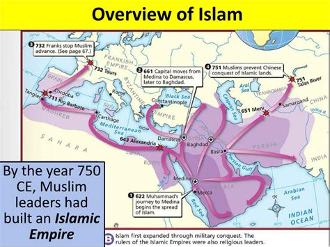 Ppt Muhammad And The Rise Of Islam Powerpoint Presentation Free