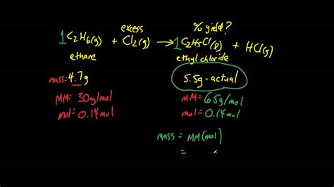 General Chemistry Percent Yield Youtube