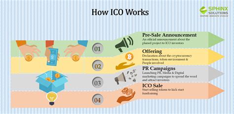 2x, 3x, 10x of capital). How to Launch an ICO to fund your Startup