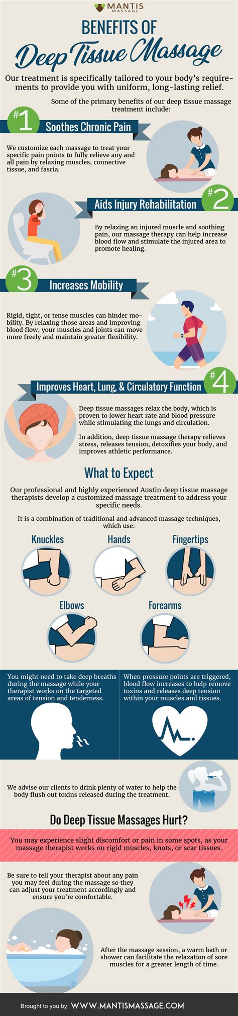 Deep Tissue Massage In Austin Tx Mantis Massage