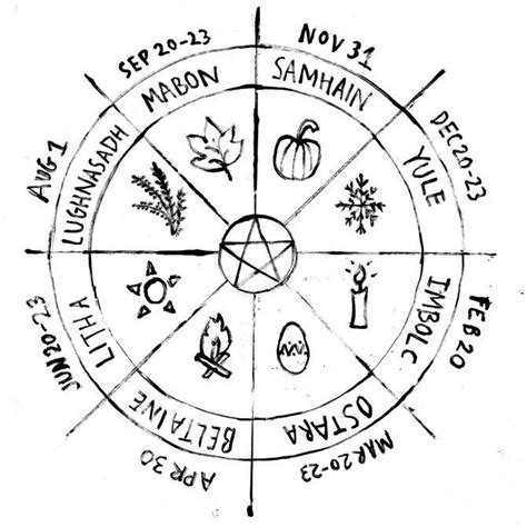 Image Result For Wheel Of The Year Witchy Wiccan Sabbats Grimoire Book