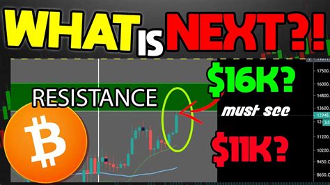 If your bitcoin gets stolen, then it can be a very frustrating time but instead of getting frustrated, it is important to once your bitcoin is lost, to find your bitcoins becomes very difficult to get back. CAN BITCOIN PRICE BREAK TO $16,000? MUST WATCH BTC UPDATE! - Bitcoin Basics