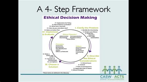 👍 7 Step Ethical Decision Making Model Eth3338 2019 01 30