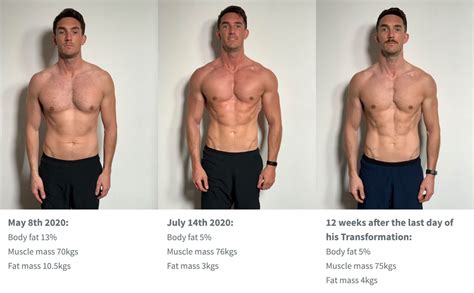 Gain Muscle And Lose Fat In 14 Days Raw Personal Training