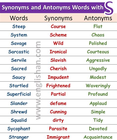 Is Result A Synonym Or Antonym Sulret