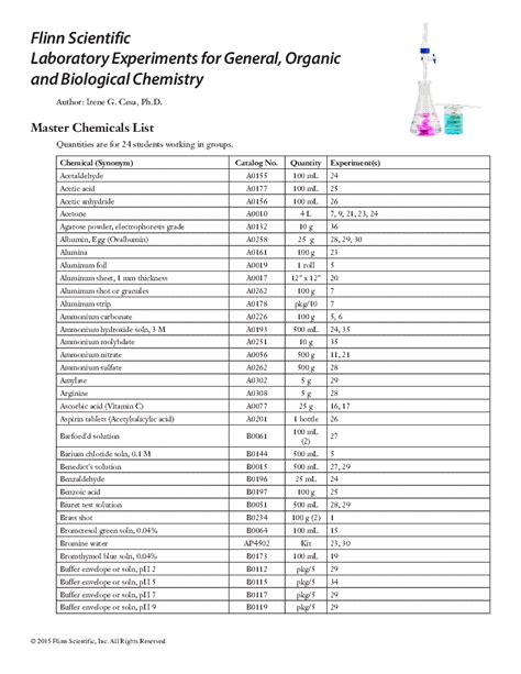 Chemicals List For Gob Flinn Lab Manual