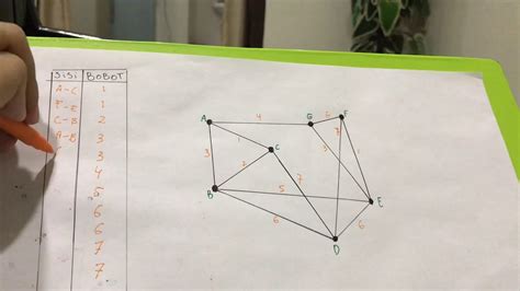 Algoritma Kruskal Cara Menentukan Minimum Spanning Tree Youtube