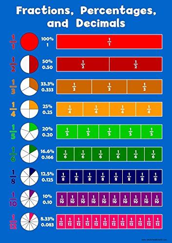 Giant Poster Laminated Periodic Table Of Elements 165 X 100 Cm